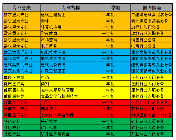 電大中專能不能快點拿證？
