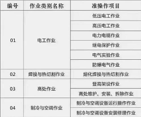 石家莊電工 、焊工等特種工操作證怎么辦理