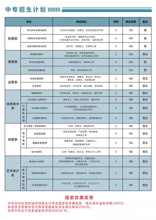 石家莊東華鐵路學校2022年春招有3+3專業(yè)嗎？