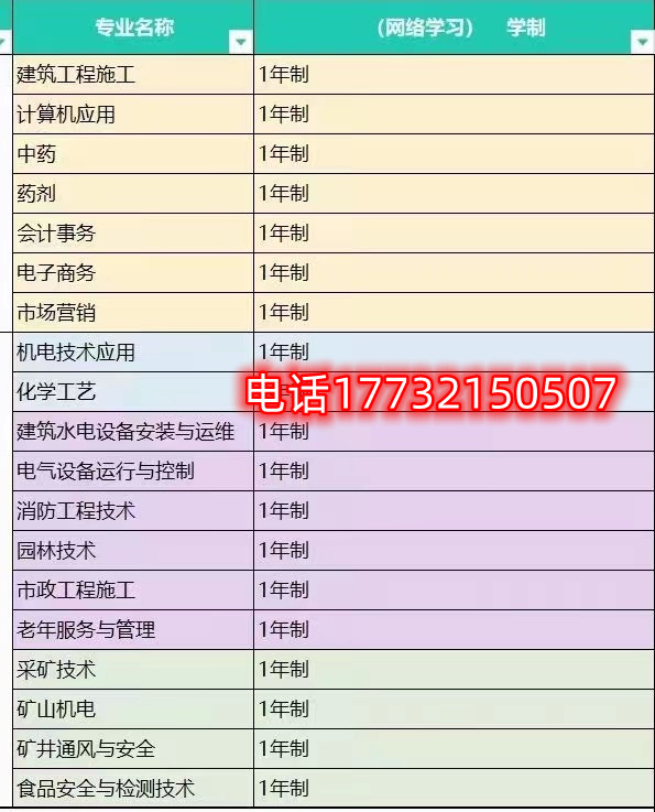 電大中專一年制招生專業(yè)有哪些？