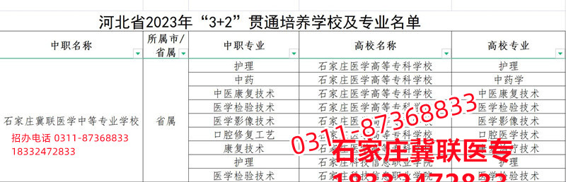 石家莊冀聯(lián)醫(yī)學院3+2大專錄取分數(shù)線多少？