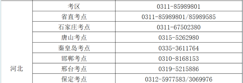 2025年河北護(hù)士執(zhí)業(yè)資格考試各考區(qū)、考點(diǎn)咨詢電話