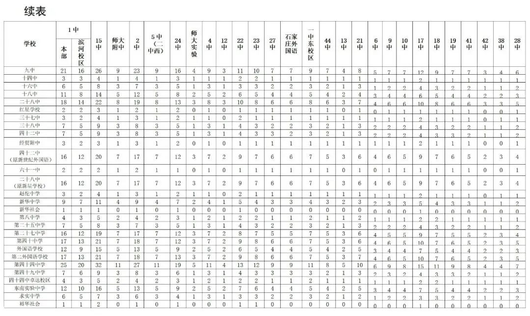 2025年石家莊高中分配生計劃什么時候公布