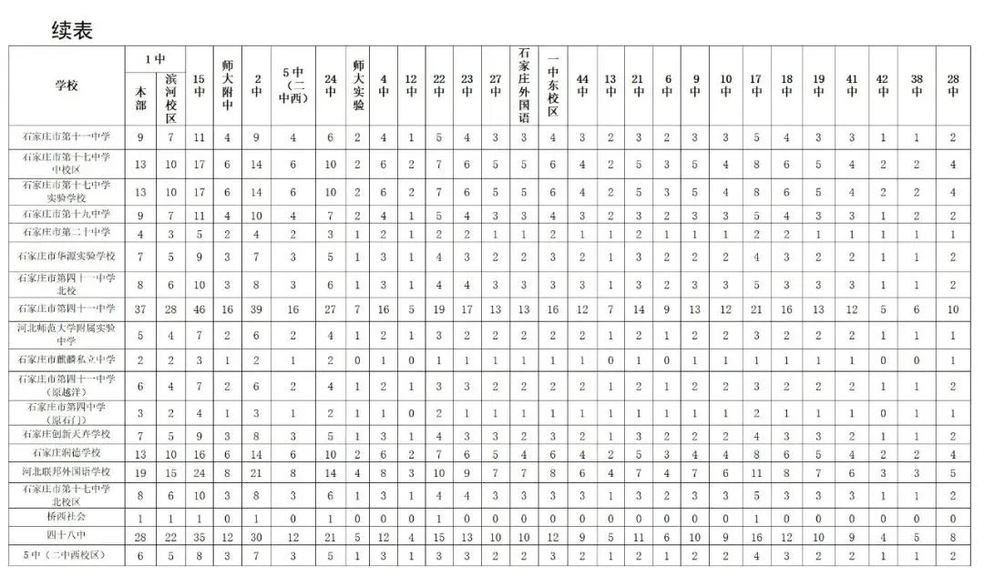 2025年石家莊高中分配生計劃什么時候公布